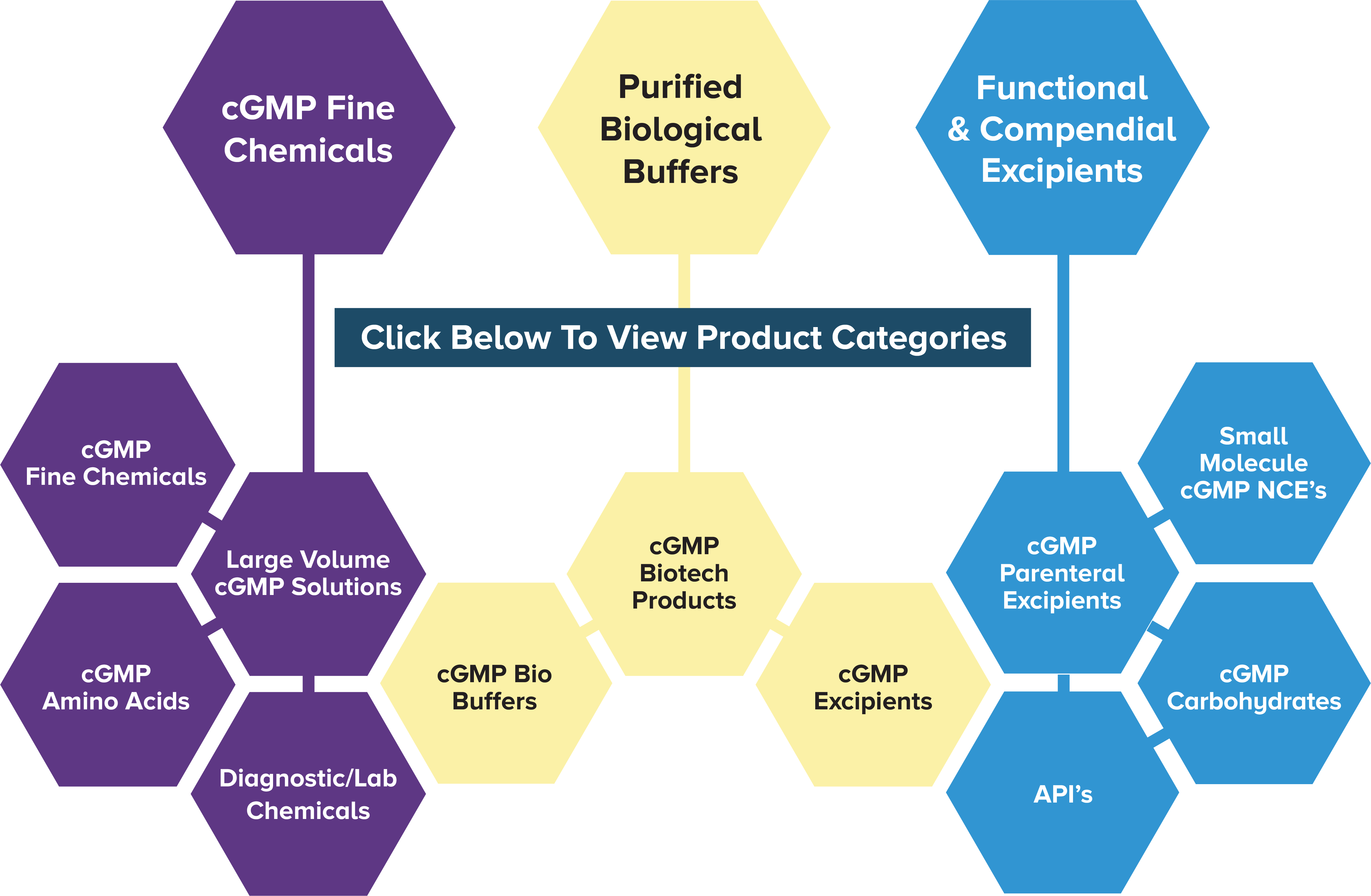 product-category