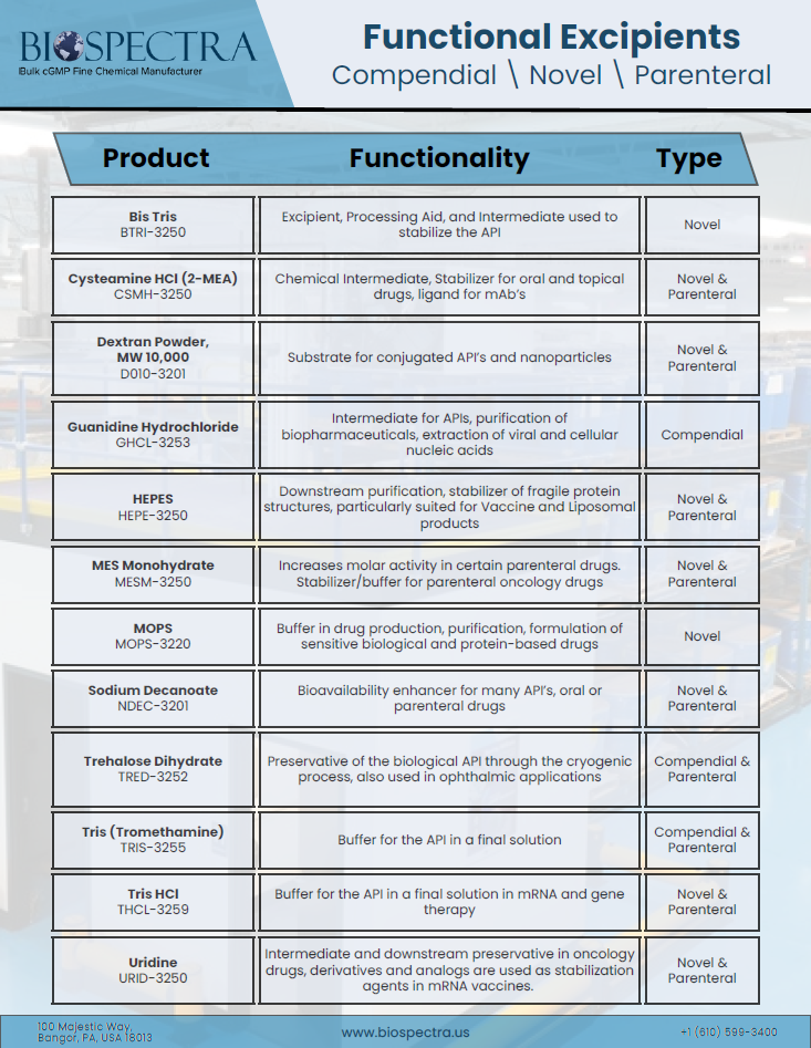 Functional Excipients