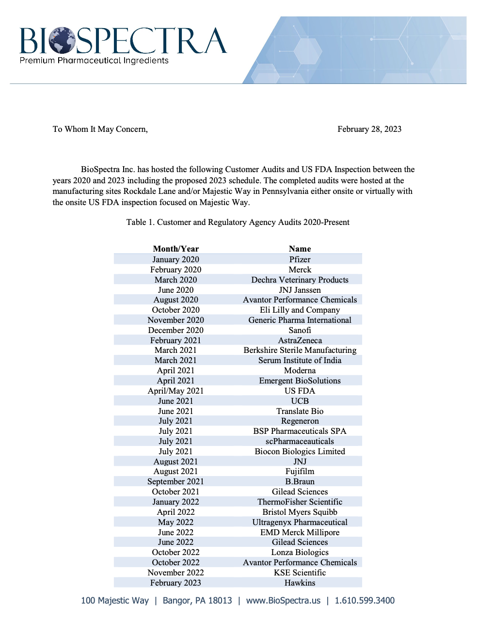 BioSpectra Audits Hosted from 2020 to Feb-2023