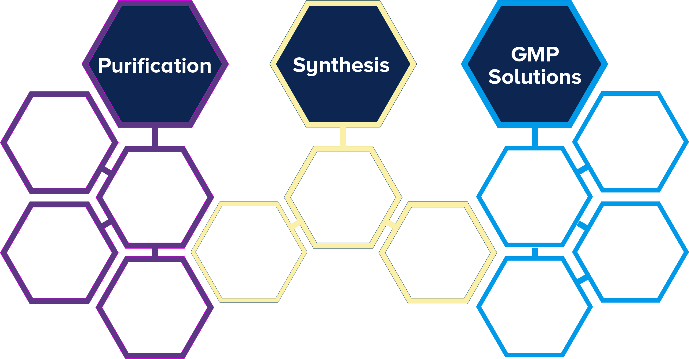 product-category